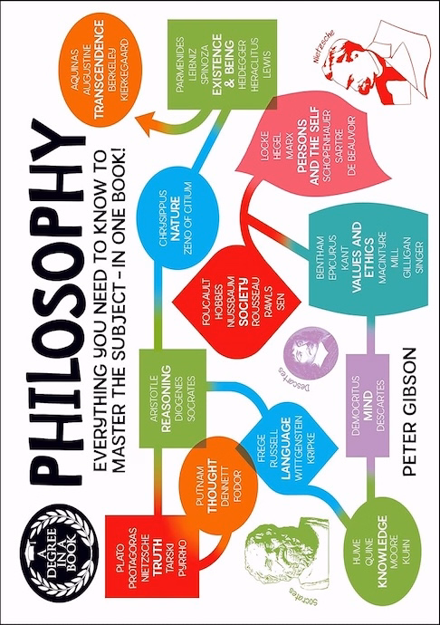 Degree in a Book: Philosophy